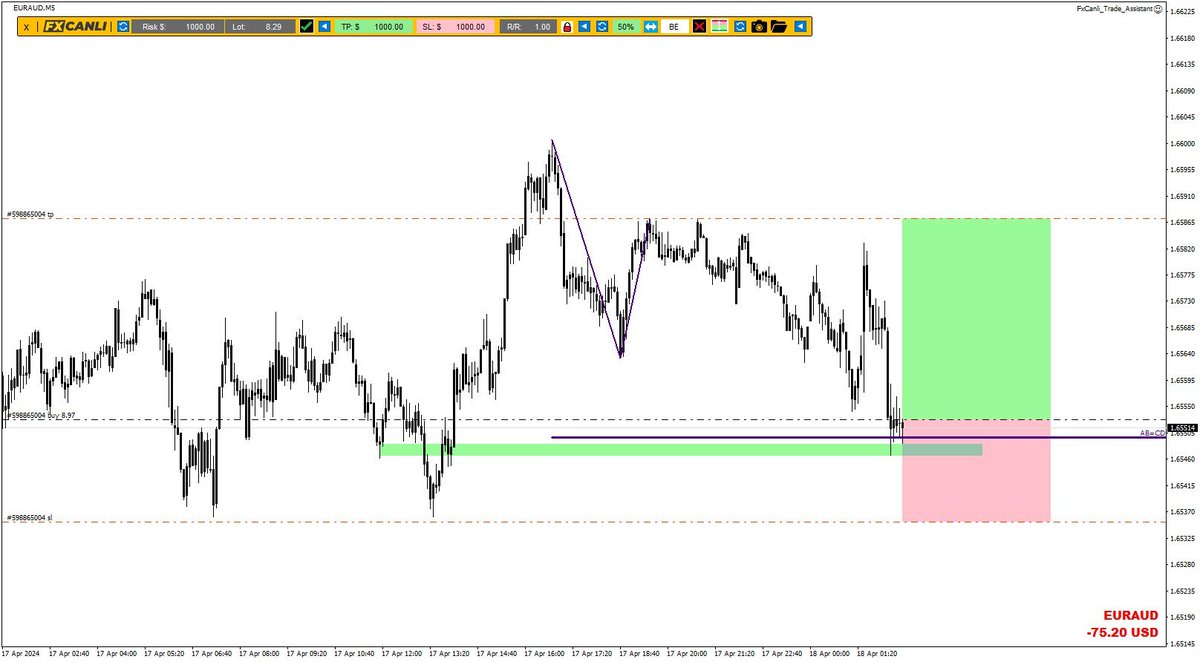 Ücretsiz #Forex Sinyali #EURAUD Hedef ve Stop seviyeleri için hemen FxCanli VIP Telegram kanalımızı ziyaret edebilirsiniz t.me/FxCanliVip #Foreks ve #Bitcoin     Sinyallerimizden 💯ÜCRETSİZ💯 yararlanmak için; ▪️ FxCanli.com.tr/Forex-Sinyalle…