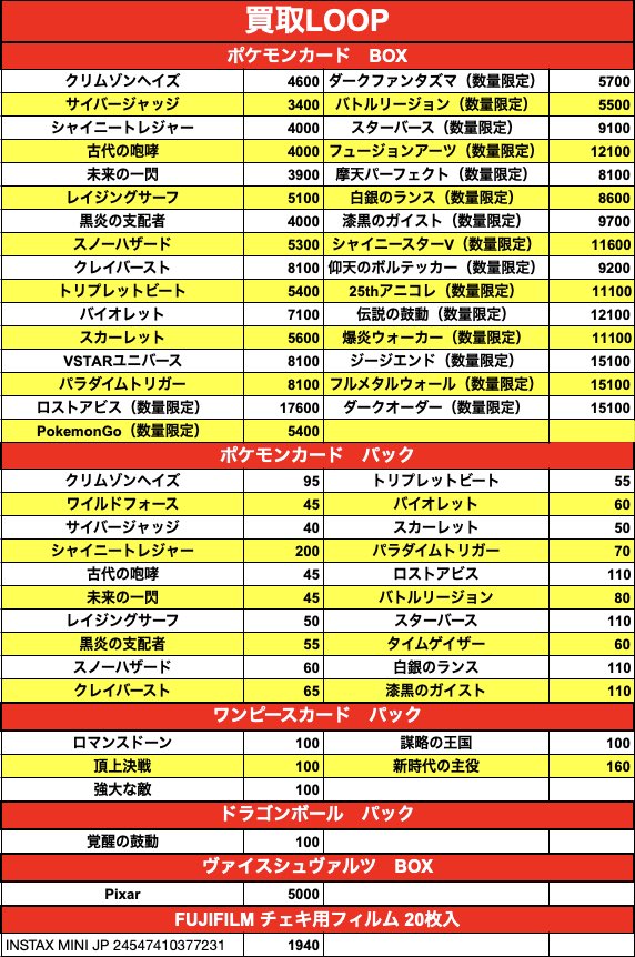 kaitori_LOOP's tweet photo. 4/18 更新

本日、郵送のみ

ポケモンカード 買取強化商品

🔴ポケモンカード(未開封シュリンク付きbox)

・クレイバースト ¥8,100

・バイオレットex ¥7,100

・パラダイムトリガー ¥8,100

🔴フィルム

FUJIFILM チェキ用フィルム20枚入 INSTAX MINI JP 4547410377231  ¥1,940

#ポケモンカード買取 #ポケモン #ポケカ
#ポケモンカード #クレイバースト#バイオレット #パラダイムトリガー