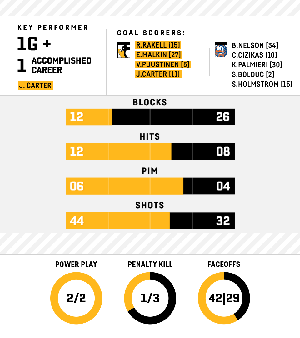 One final infographic for the 2023.24 season.