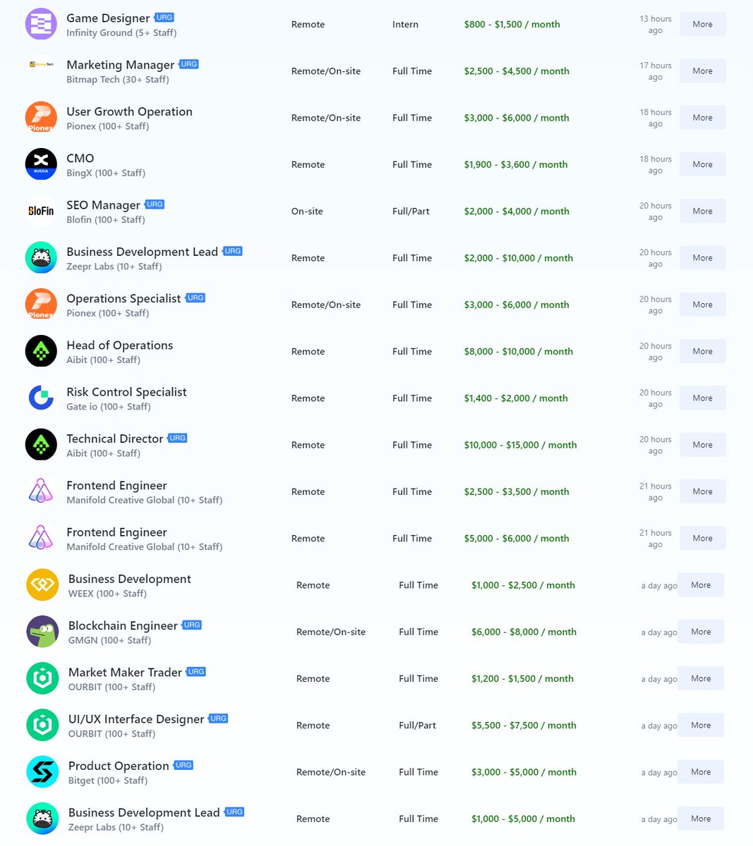 DeJob Web3工作（4.17） 中文频道：https://t.co/hdRFjz0Wc7 1⃣ Bitget - 产品运营2⃣ OURBIT -  设计总监- 交易员3⃣ GMGN - 区块链工程师4⃣ WEEX - BD 5⃣ Manifold Creative Global -