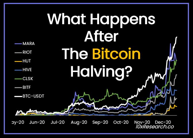 What happens after the #Bitcoin halving? 👇1-12) A mere two days away, the Bitcoin halving has sparked a self-fulfilling prophecy. Google Trends has ‘Bitcoin Halving’ at its highest ‘search scale’ ever (score 100 vs. the 2020 #Bitcoin halving search score of 60). Social media…