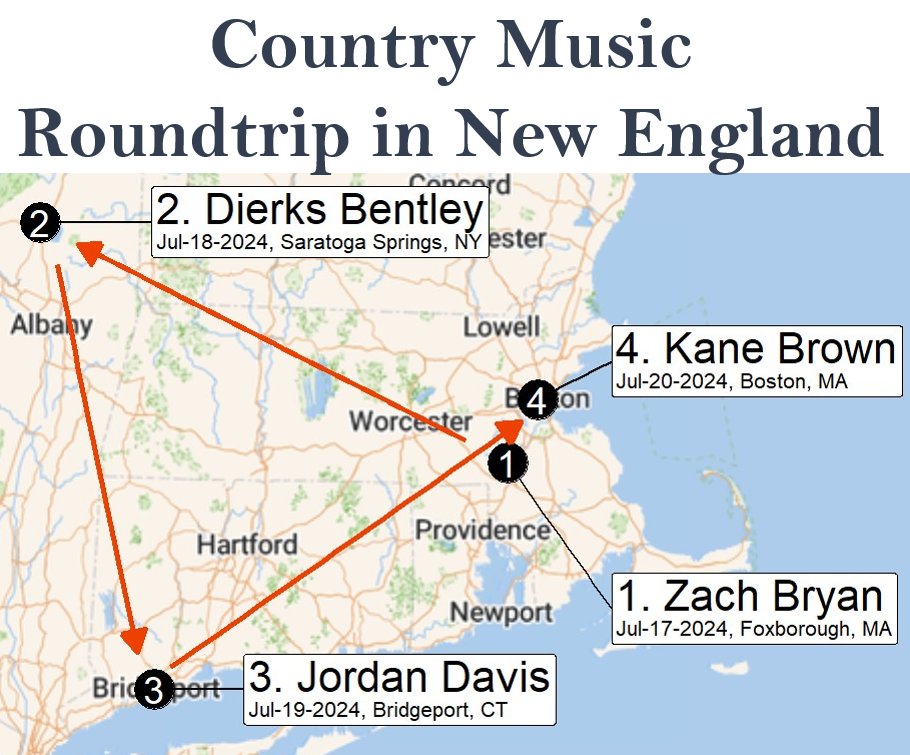 Roundtrip #countrymusic #concert #roadtrip in #newengland this #summer with no gap days featuring #zackbryan, #dierksbentley, #jordandavis, and #kanebrown.  Starts and ends near #Boston.  Let me know if you would make this drive!!  
#zackbryanmusic #dierksbentleyconcert