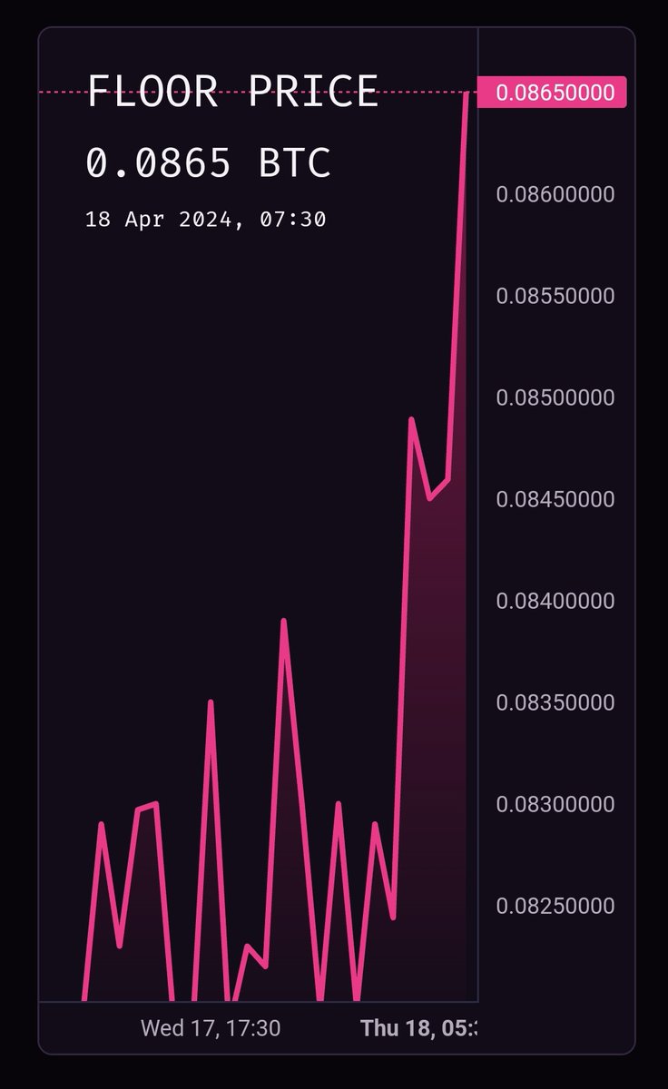 Perfect Runestone Prediction OKX will be buying more, DOG will be first landing in OKX in International exchanges! We will see more battle now for DOG!! It's not Dog only available to trade in Bitcoin sources, it's easy peasy to get out to Marketplaces. Moonshot to 0.1 BTC…