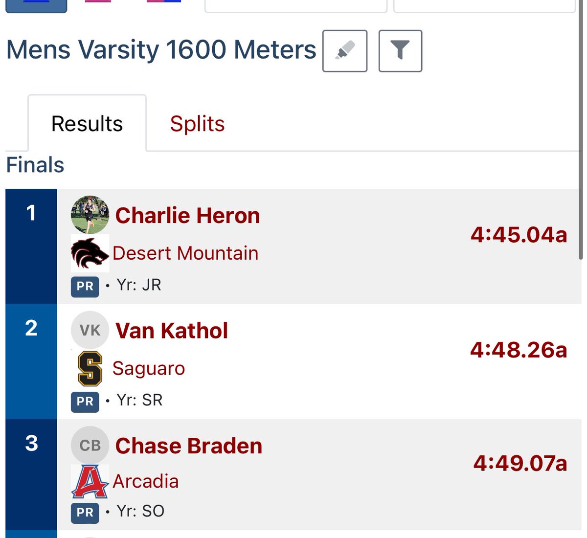 Saguaro_HS's tweet image. Congrats to the medal winners in the 1600m  in the @ScottsdaleUSD Track &amp;amp; Field Championships at @SaguaroSUSD.  #BecauseKids

🥇Charlie Heron @DMHSSUSD 
🥈Van Kathol @saguaro_xc_tf 
🥉Chase Braden @ArcadiaSUSD