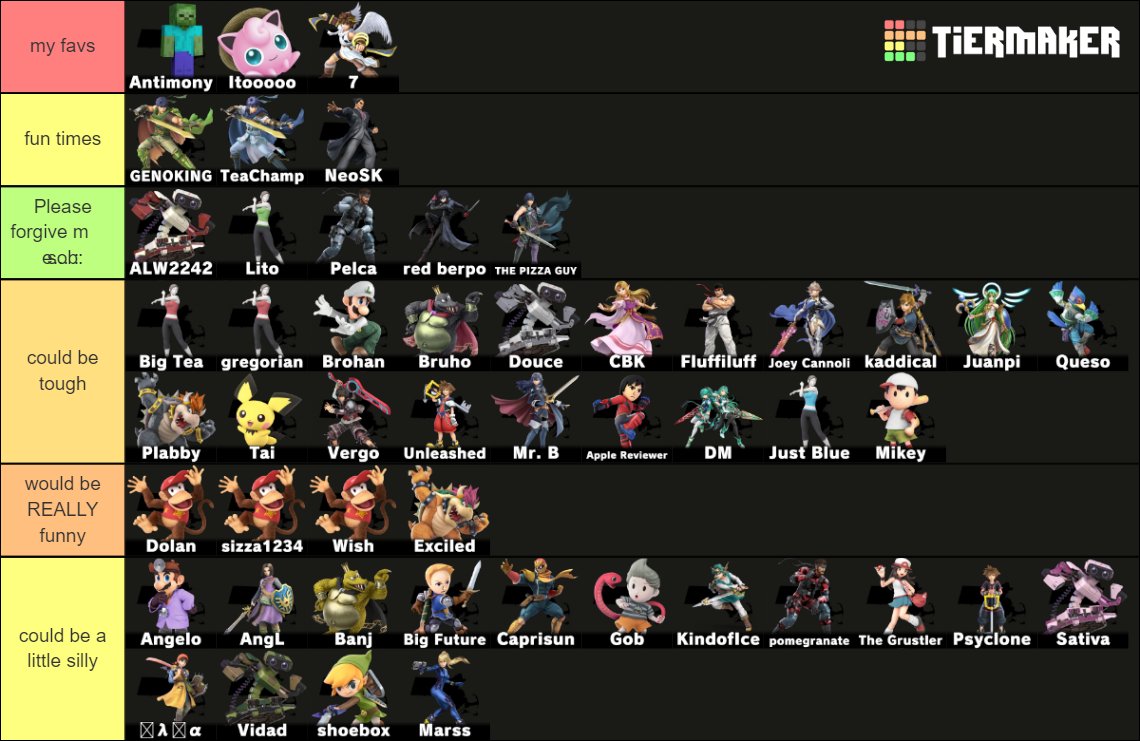 doubles tier list, not based only on skill so dont take it personally! (if your on here and we havent teamed hmu :))))))