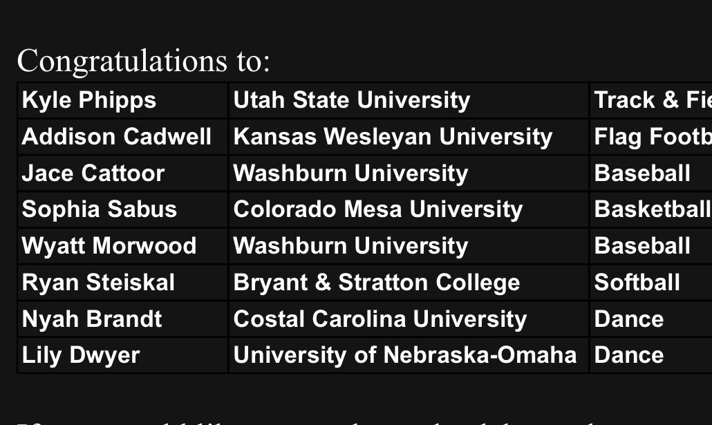 Congratulations to the 8 additional student athletes that signed their National Letter of Intent today at Ralston Valley. 35 and counting. The future is bright for the Class of 24. @JeffcoAthletics @CHSAA