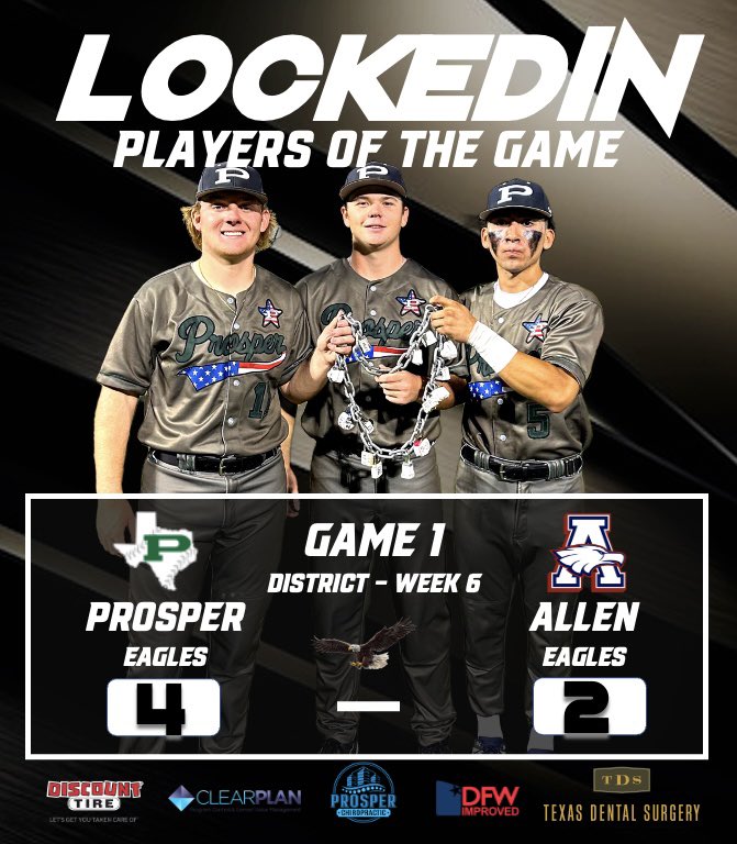 ThePHSBaseball's tweet photo. The #LockedIn Players for District – Week 6, Game 1 are Jackson Franks, Aiden White, and Nick Nava. Aiden pitched 6.2 innings, allowing 3 hits with 9 strikeouts and 2 earned runs. Jackson and Nick both delivered clutch hits and RBIs as the Eagles defeated the Allen Eagles 4-2. https://t.co/7KXKPP71Eu