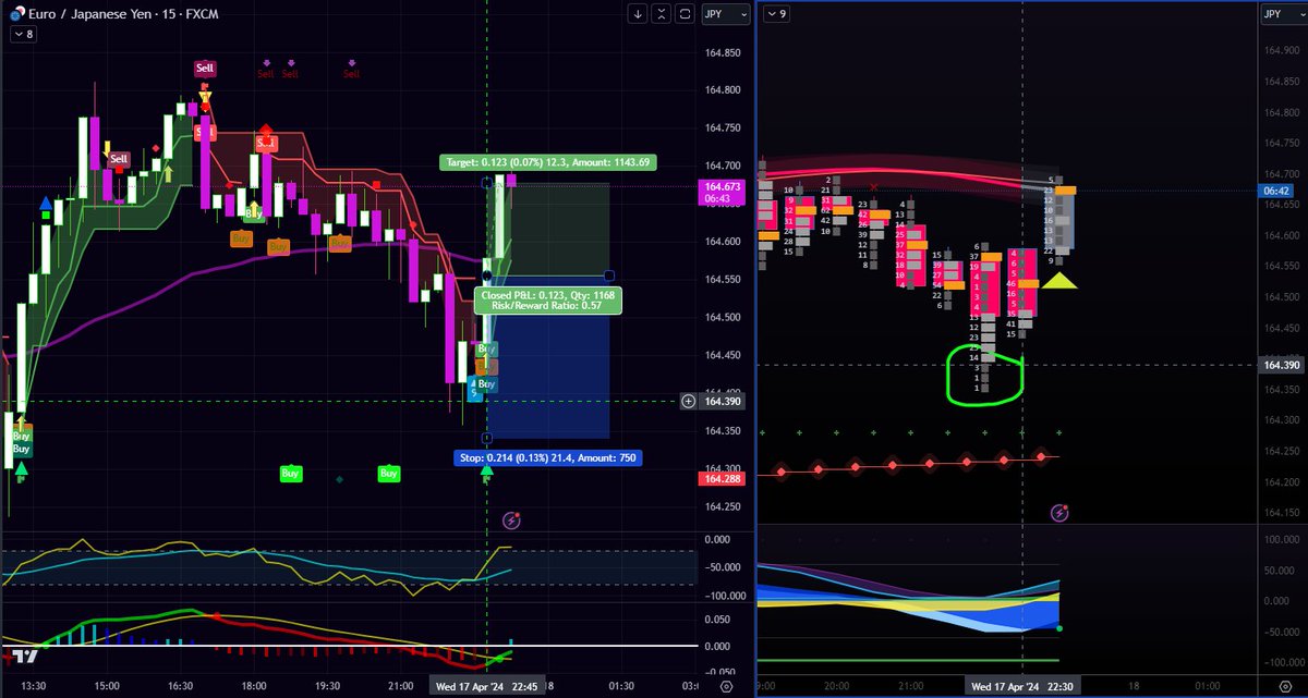 prepperscanada's tweet photo. When 9 signals tell you to buy, you buy #quantumtools #quantum #ai #tech #scalping #forex #trading #indicators #quantumai #quantumcomputer #geek #nerd #investing #finance #bitcoin #crypto #stocks #entrepreneur #entrepreneurship #hustle #grind #gym #rich #millionaire #trump #dank https://t.co/G3nC6iF96o