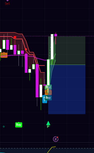prepperscanada's tweet photo. When 9 signals tell you to buy, you buy #quantumtools #quantum #ai #tech #scalping #forex #trading #indicators #quantumai #quantumcomputer #geek #nerd #investing #finance #bitcoin #crypto #stocks #entrepreneur #entrepreneurship #hustle #grind #gym #rich #millionaire #trump #dank https://t.co/G3nC6iF96o