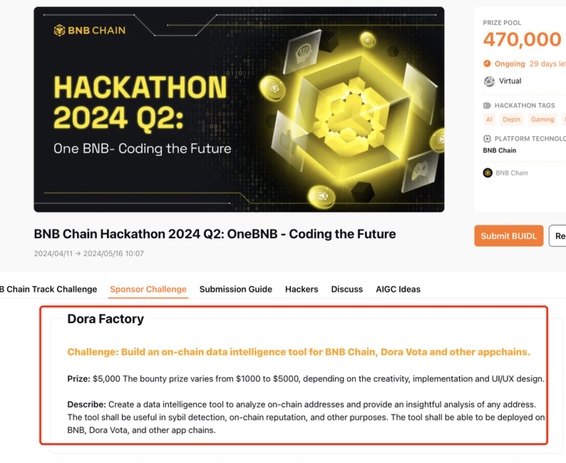 DoraHacks's tweet photo. 🌟 Build a data intelligence tool for #BNBChainHackathon's @DoraFactory Challenge! Analyze on-chain addresses &amp; enhance detection and reputation systems. Solution deployable on @BNBCHAIN  &amp; Dora Vota. 
🛠️ Prize: Up to $5,000! 
🔗 https://t.co/NFNS2VFnNL https://t.co/e2Ea19AAtd