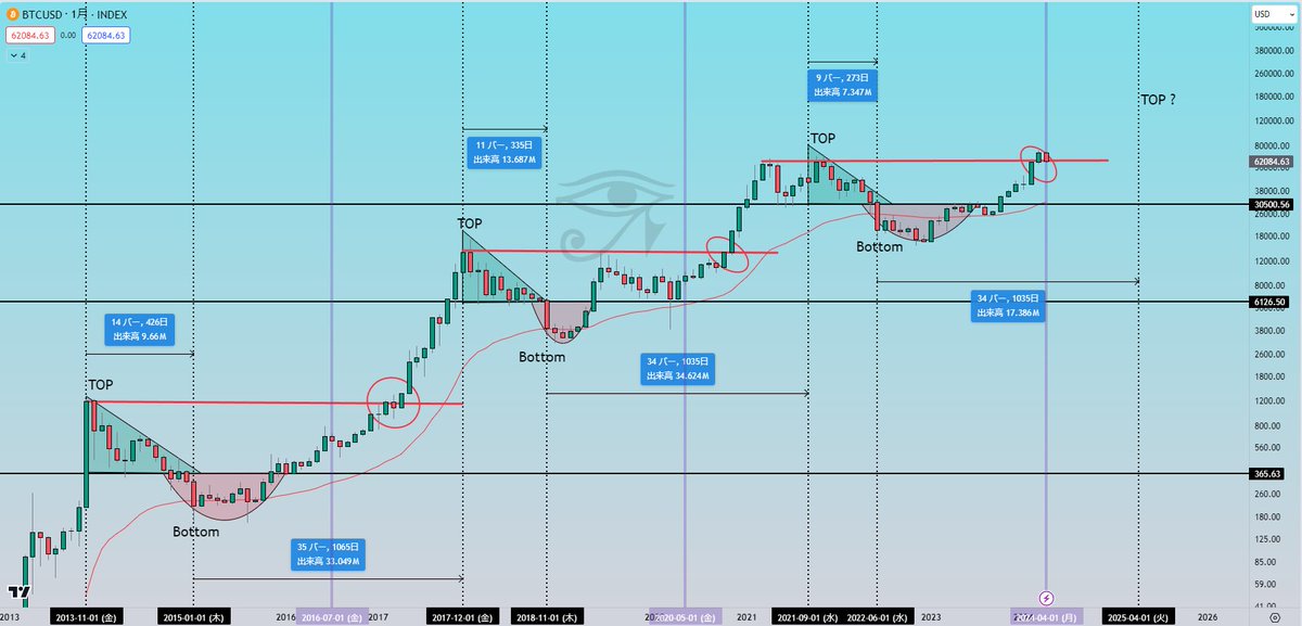 🟧Ultimae tweet media