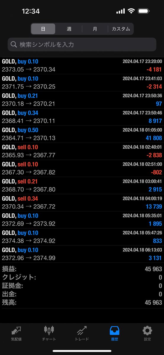 朝から良い滑り出し。これは今日一日おわったら、15万位いきそう。