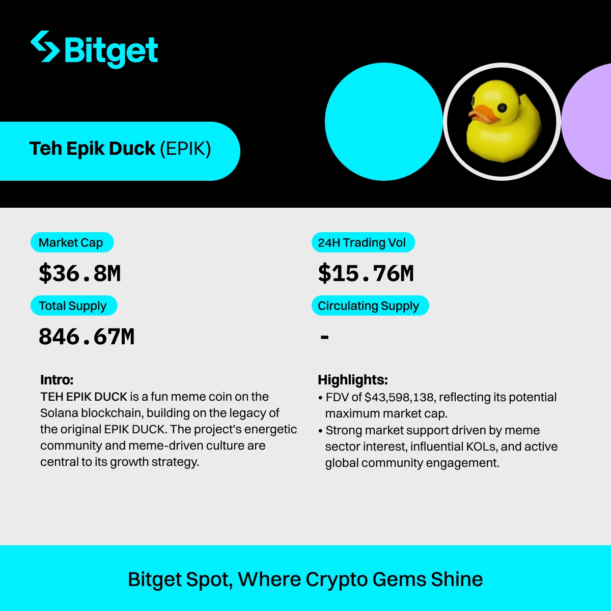 bitget's tweet photo. 📢 $EPIK trading is now LIVE on #BitgetSpot. @epikduckcoin
🔥 Come and grab a share of $22,000 worth of EPIK
🚀 Trade now: https://t.co/QKqmltQ7Ac
Find out more about $EPIK ⤵️ #EPIKlistBitget https://t.co/pb0Eoffcpa