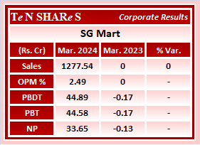 SG Mart

#sgmart
 #Q4FY24 #q4results #results #earnings #q4 #Q4withTenshares #Tenshares