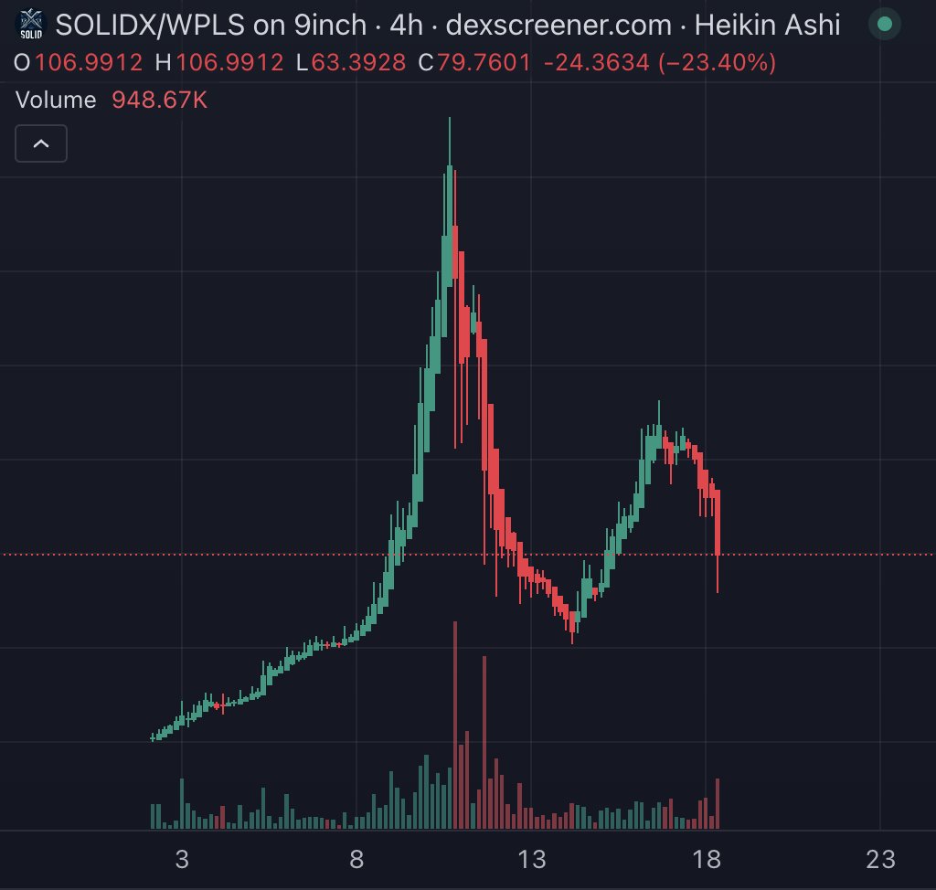 TheReaLTBird26's tweet image. Very sad... #exitliquidity