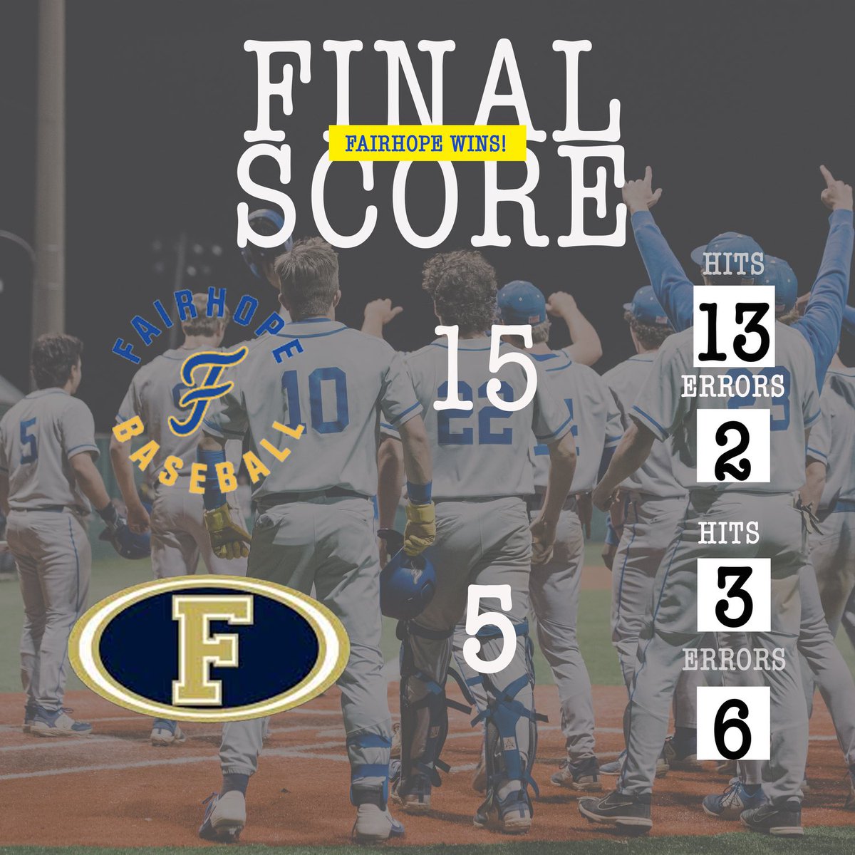 Pirates clinch a playoff spot with a 15-5 victory over Foley. Connor Gunnison: (W) 4.1IP, H, 0R, 7K Bryon Martin: 4/5, 3R, RBI, 5SB Tadd Mitchell: 1/3, 3R, 2B, 2SB MD Johnson: 3/5, 2RBI, 2B Gavin Rehorn: 2/4, 2R Next Game: Tomorrow at Volanta at 5:30. #GoPirates 🏴‍☠️