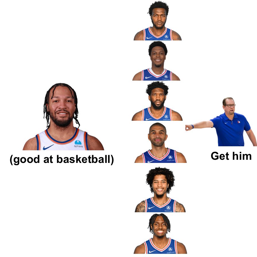 I can’t wait for Nick Nurse to employ his terrorist tactics against the Knicks 😤

p.s. this meme would have been 1000x funnier is RoCo & Melton were healthy