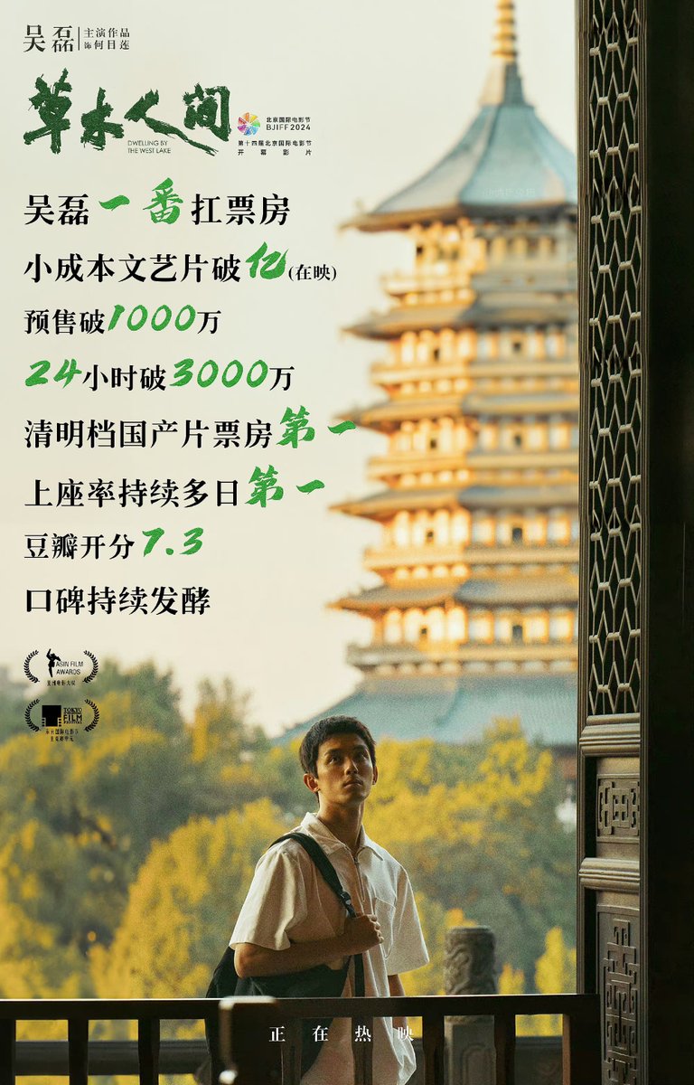 #DwellingByTheWestLake🌱

- #Wulei บิล 1 ผู้การันตีรายได้
- หนังอาร์ททุนต่ำรายได้ทะลุ 100 ล้าน
- ยอดพรีทะลุ 10 ล้าน
- รายได้ทะลุ 30 ล้านใน24ชม.
- อันดับ 1 รายได้หนังจีนช่วงเทศกาลเชงเม้ง
- อันดับ 1 ยอดเข้าชมติดต่อกันหลายวัน
- Douban เปิดคะแนน 7.3
- หนังคุณภาพที่ถูกบอกต่อจวบถึงปจบ.