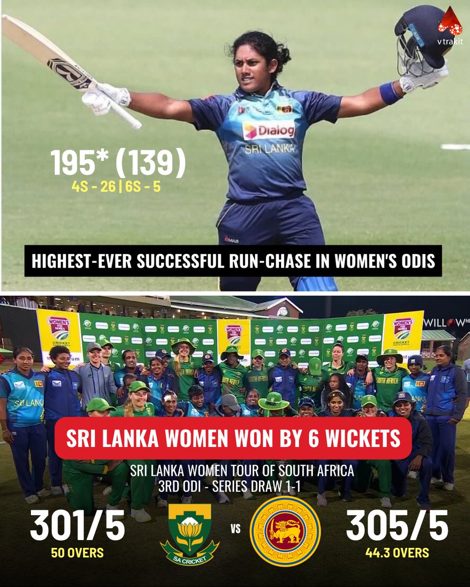 Sri Lanka Women 🇱🇰 script history with the highest-ever successful run-chase in women's ODIs, stunning South Africa Women 🇿🇦 by 6 wickets in the 3rd ODI at Potchefstroom! 🏏🎉

#SriLankaWomen #RecordChase #ODIHistory #WomensCricket