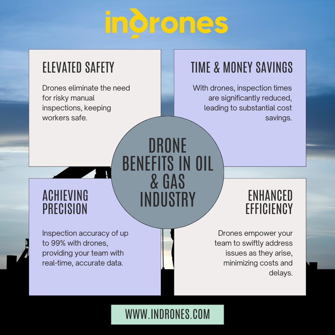 Embrace the future of Oil &amp; Gas inspections with drones! 🛢️🚁 Elevate safety, save time &amp; money, achieve 99% inspection accuracy, and enhance efficiency. Say goodbye to risks and hello to innovation. Explore more with us! 
🔗: zurl.co/9LeS 
☎️: +91 9594160160