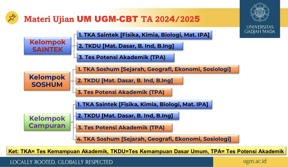 sesepuhmasukptn's tweet photo. RESMI UTUL UGM !!!

TO UTUL 
https://t.co/5k0bN2GvtO

VIDEO PEMBAHASAN UTUL YANG SERING KELUAR 
https://t.co/HiMGtd066d

BUKU FREE UTUL 
https://t.co/Rr69qvYVak https://t.co/lQeRuNgvF5