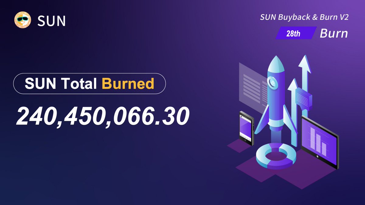 Real-time report of #SUN Buyback&Burn📢 🔥5,872,787.9352 $SUN just burned! To date, a total of 240,450,066.30 $SUN (worth $3,270,948) burned 💪Let's look forward to the bright future of SUN together! Details: sunswap.zendesk.com/hc/en-us/artic…