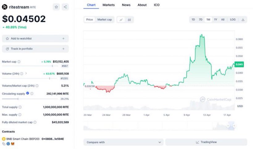 Not Elon Musk tweet media