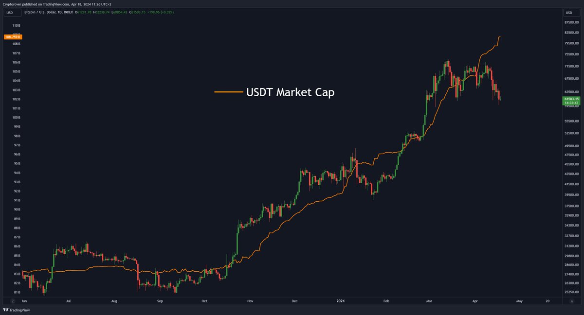 Crypto Rover tweet media