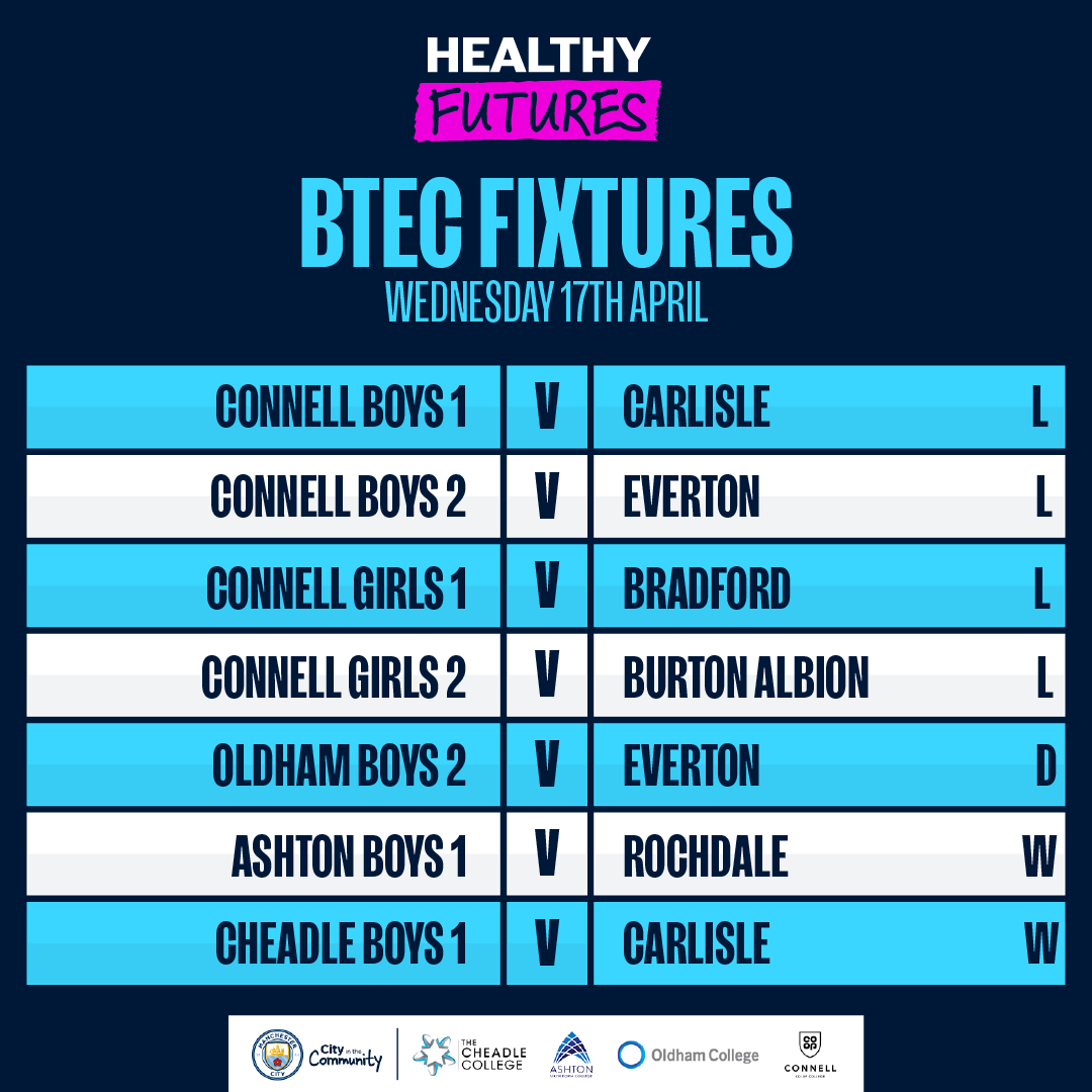 Well done to all our BTEC teams who were in action yesterday! Great effort made by all. ⚽️ #HealthyFutures