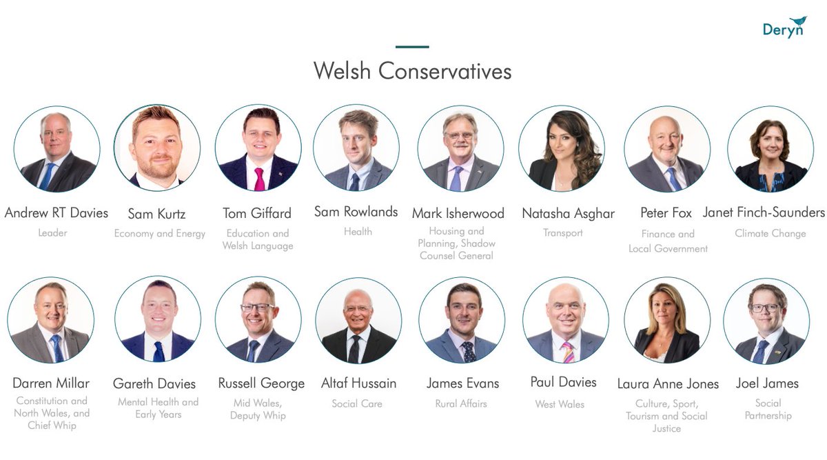 🚨 The @WelshConserv Group has announced their new Shadow Cabinet lineup. Sam Rowlands MS continues as Policy Director. Sam Kurtz MS is Group Chair.