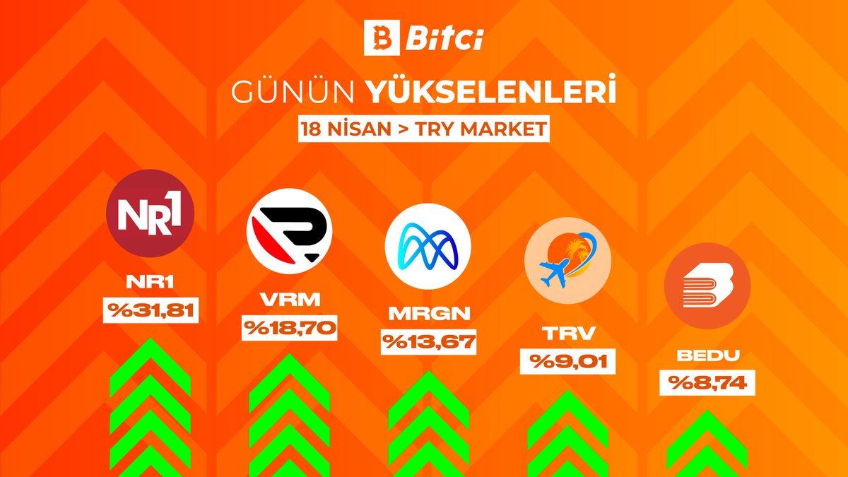 Bitci TRY Market'te günün yükselenleri! 📊 #NR1 $VRM $MRGN $TRV $BEDU