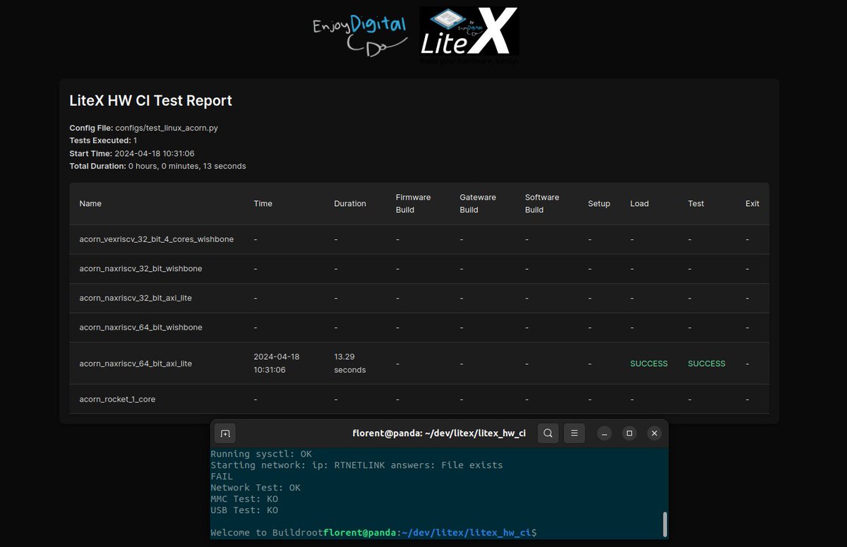 Happy accident🙂: Our LiteX CI HW framework was meant for regressions, but it turns out it's perfect for production tests too! Plug the hardware and it automatically load it, boot Linux (NaxRiscv here), and voilà — hardware is checked in a few seconds with a log report!