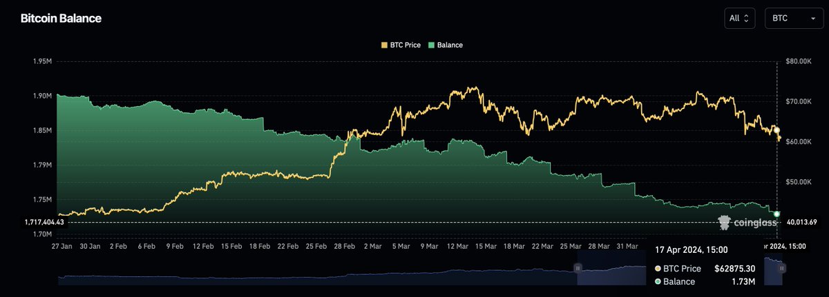 Crypto Rover tweet media