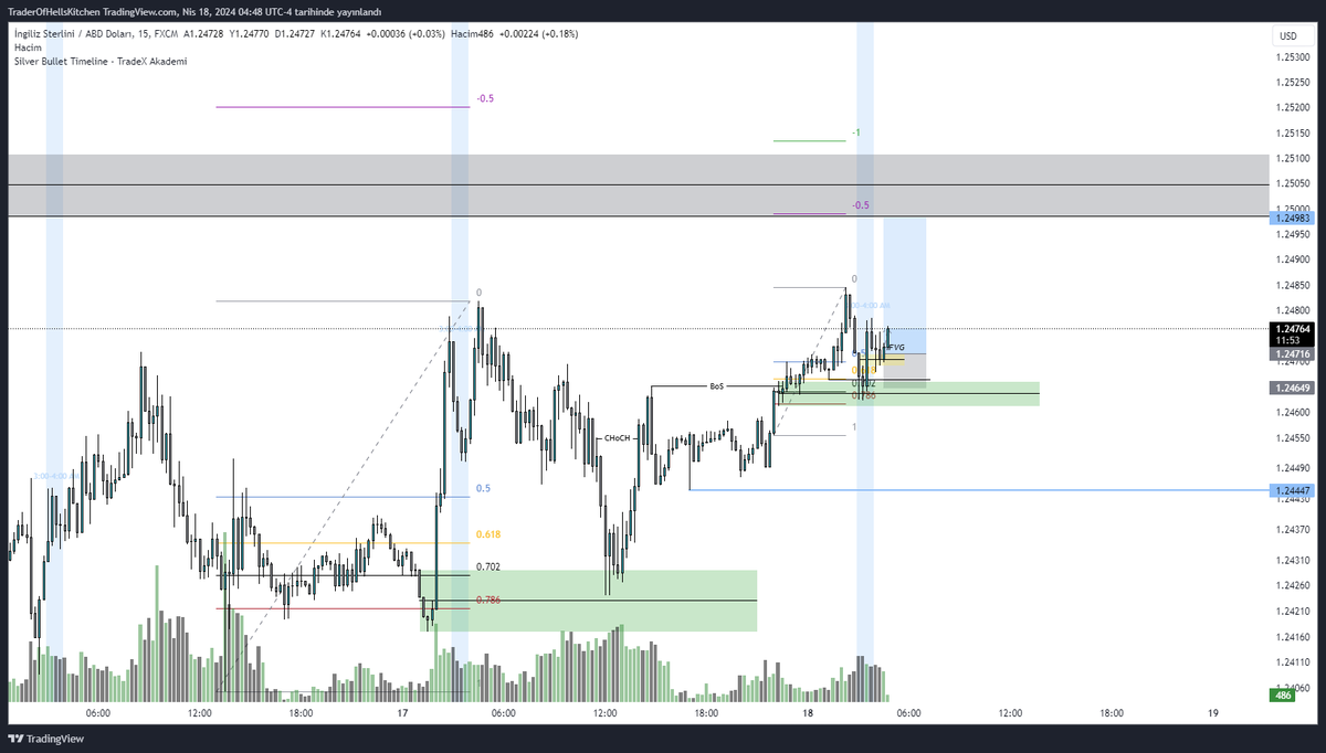 GBP Longed, DXY MMSM