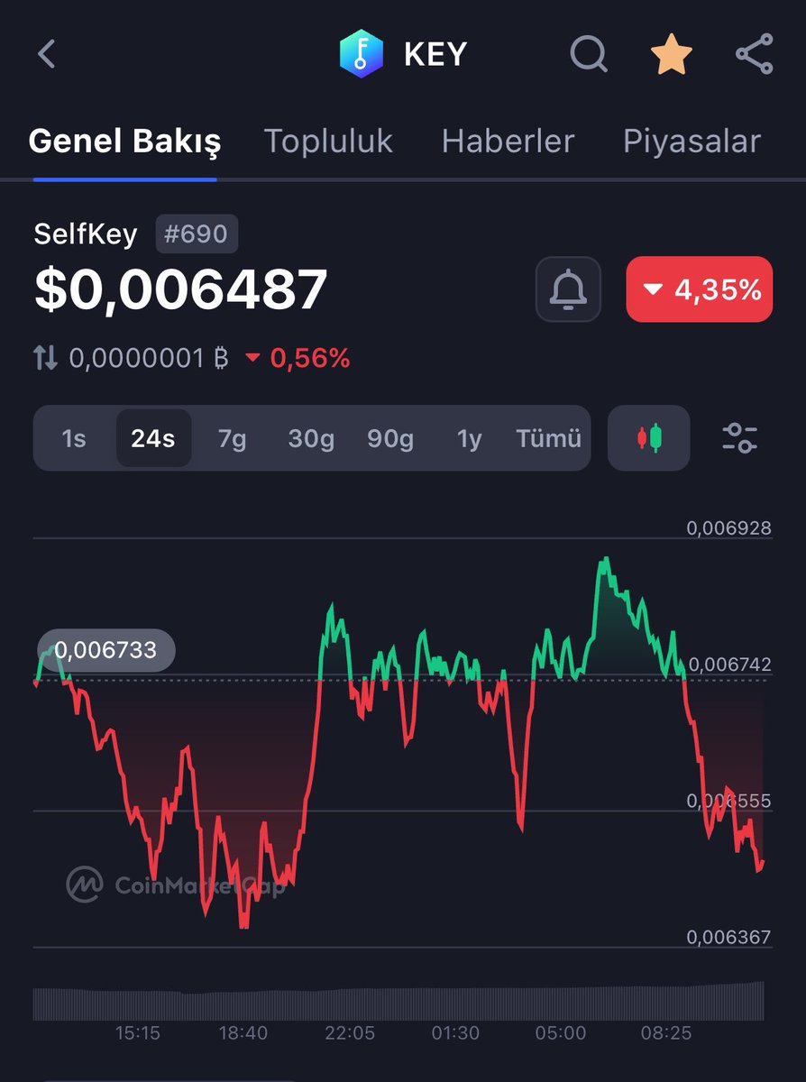 #selfkey blok zinciri tabanlı bir kimlik platformudur.Teknoloji, bireylere, şirketlere, borsalara, fintech girişimlerine ve bankalara kimlik verilerini (genellikle KYC)yönetmek için bir platform sağlar.#hongkong #etf onaylandi  iyi yerlere gelecegini düşünüyorum @SelfKey