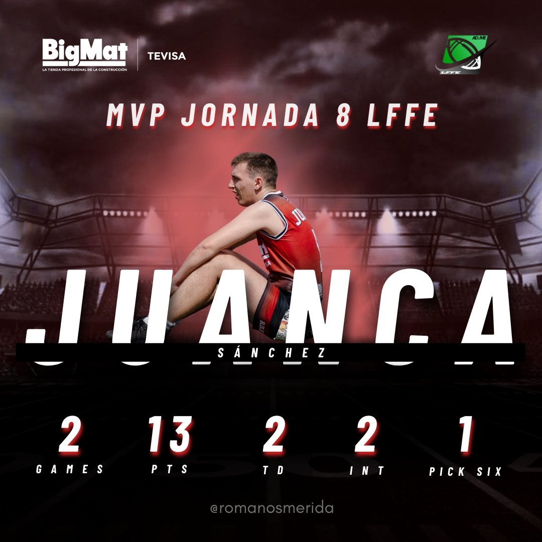 RomanosMerida's tweet image. 💥MVP - JORNADA 8

JUANCA SÁNCHEZ #5

Jugador seleccionado por sus compañeros como mejor jugador de la jornada. 👏🏻

13 puntos totales
2 TD
1 PICK SIX
1 INTERCEPCIÓN 

Enhorabuena ❗

#meridaromanos⚔️ #flagfootball #ligaextremeña #LFFE