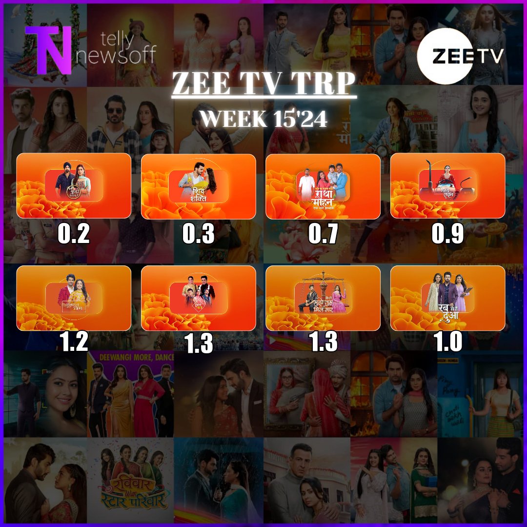 #ZeeTv #TRP • Week 15'24 • 

#IkkKudiPunjabDii 0.3
#PyaarKaPehlaAdhyayShivShakti 0.7
#RadhaMohan 0.8
#BhagyaLakshmi 1.3
#KumkumBhagya 1.2
#KundaliBhagya 1.3
#KaiseMujheTumMilGaye 1.0
#RabbSeHaiDua 0.7

#Tellynewsoff #DheerajDhoopar #YeshaRughani #SritiJha #AmVira #ShraddhaArya