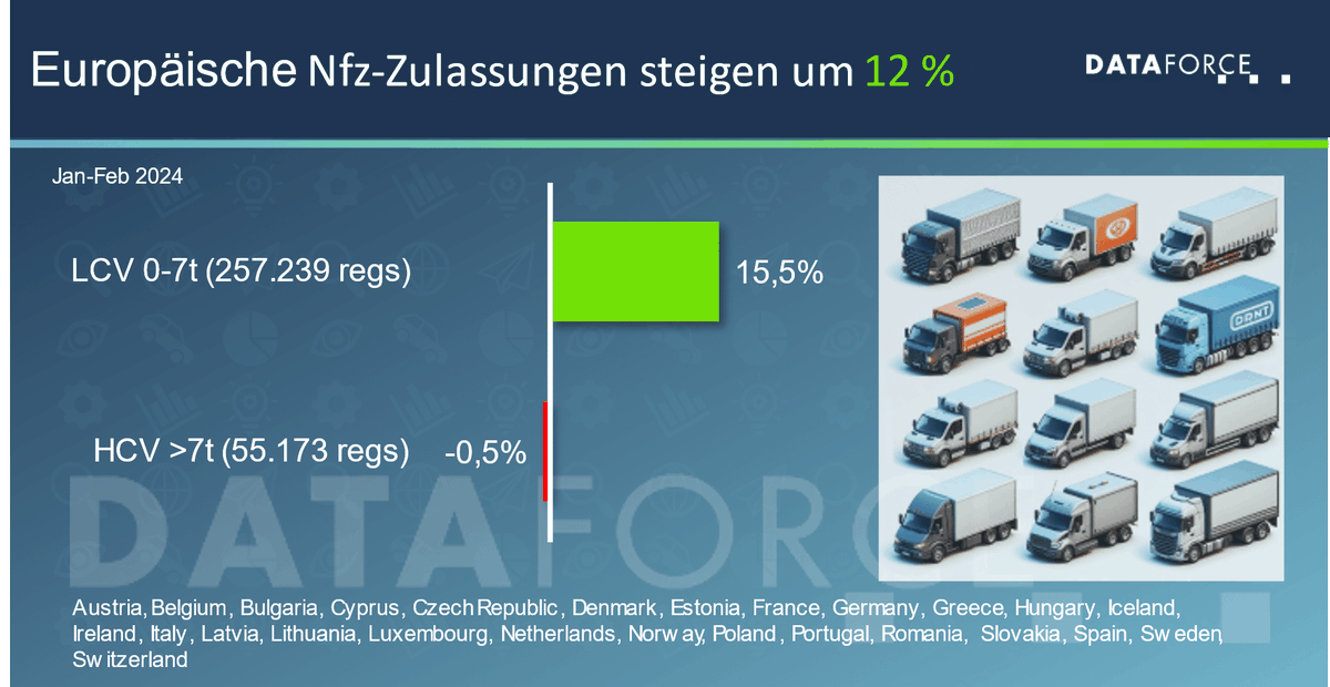 Dataforce tweet media