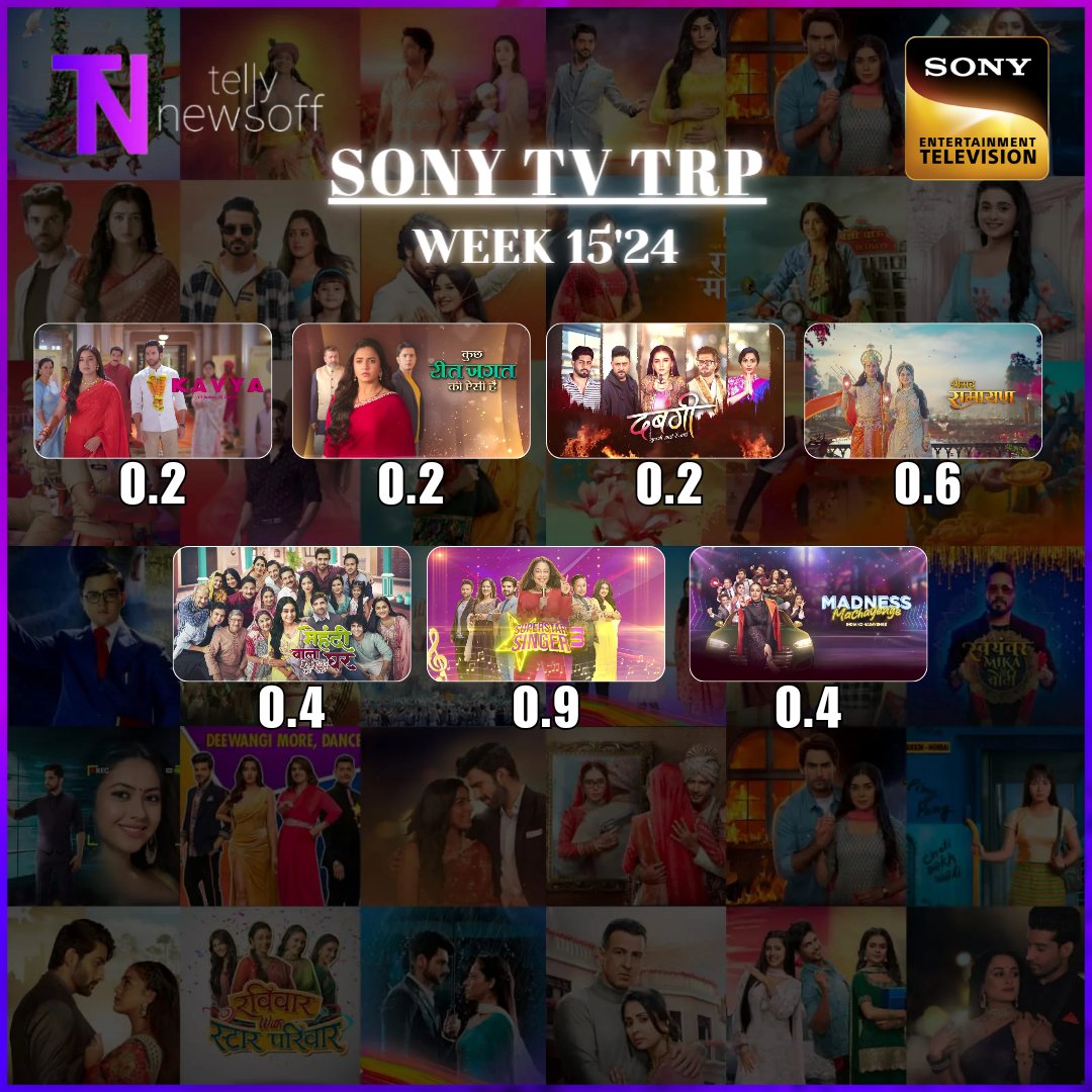 #SonyTv #TRP • Week 15'24 

#KavyaEkJazbaEkJunoon 0.2
#Dabbangii 0.2
#KuchReetJagatKiAisiHai 0.2
#ShrimadRamayan 0.6
#MehndiWalaGhar 0.4
#SuperStarSinger 0.8
#MadnessMachayenge 0.2

#Tellynewsoff #NehaKakkar #SumbulTouqeer #MishkatVerma #MeeraDeosthale #Adhiraj #Kaavya