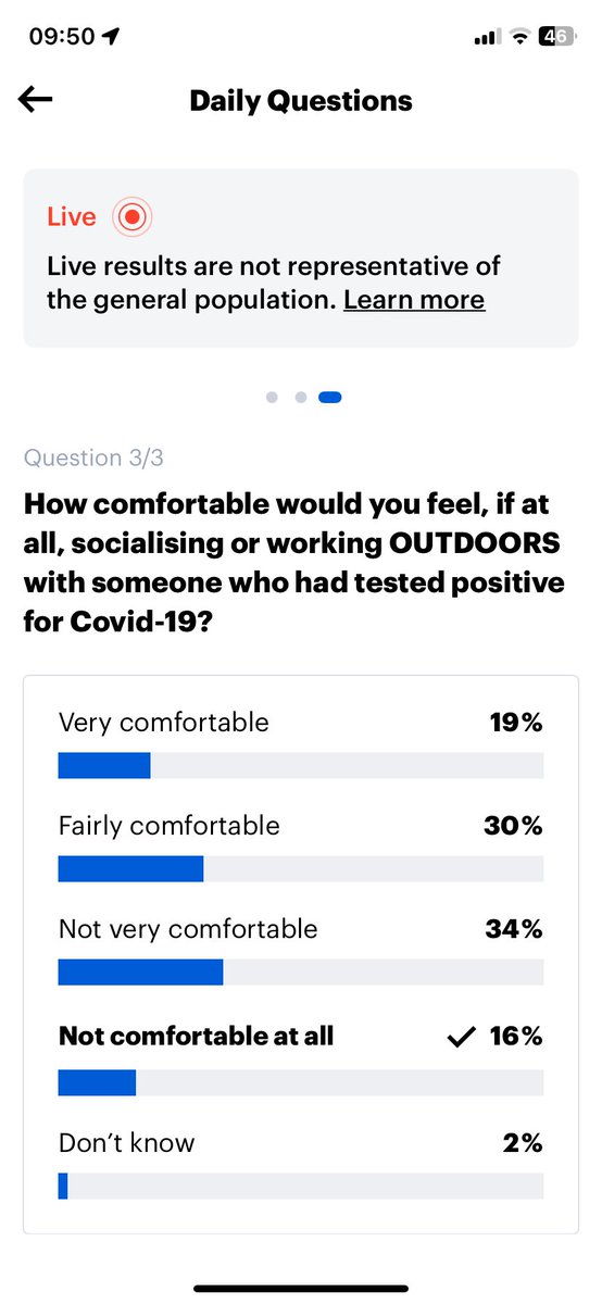 Covid on the YouGov app poll this AM…
apps.apple.com/app/id11540822…

#COVIDIsNotOver #LongCovid