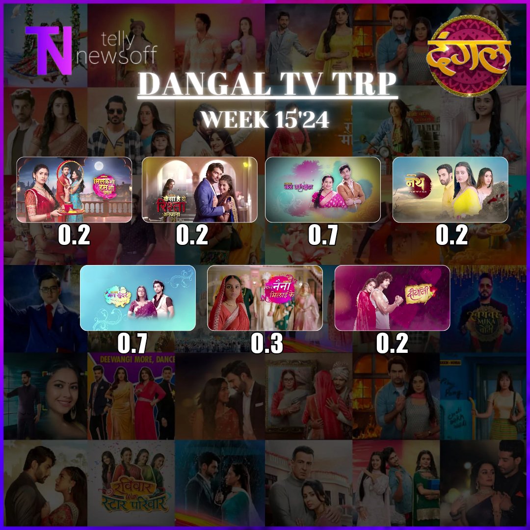 #Dangal #TRPDay • Week 14'24 

#MilkeBhiHumNaMile 0.2
#KaisaYehRishtaAnjana 0.2
#MannAtiSundar 0.7
#Nath 0.2
#MannSundar 0.7
#ToseNainaMilaike 0.2
#Deewani 0.2

#Tellynewsoff #ChahatPandey