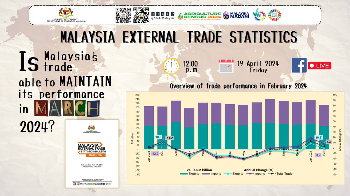 Nantikan keluaran statistik DOSM 📚 Perangkaan Perdagangan Luar Negeri, Mac 2024 pada 19 April 2024 (Jumaat) jam 12.00 tengah hari❗❗❗ #StatsMalaysia #ARC2024 #BP2024 #myagricensus #StatistikNadiKehidupan #StatistikSegalanyaPasti