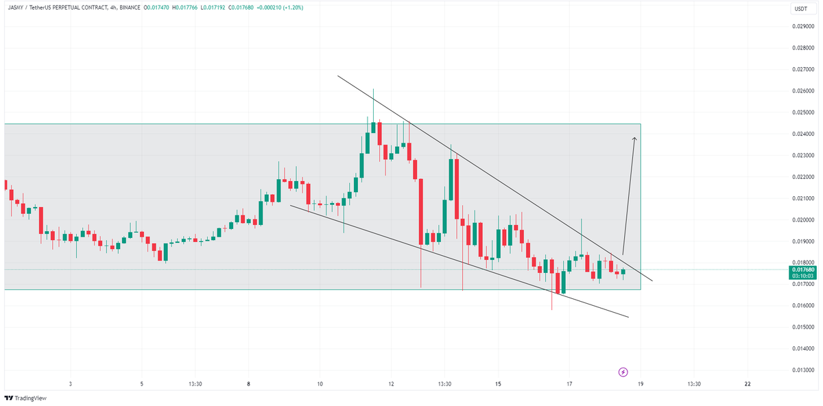 #Jasmy , It will bring a lot of profit !!