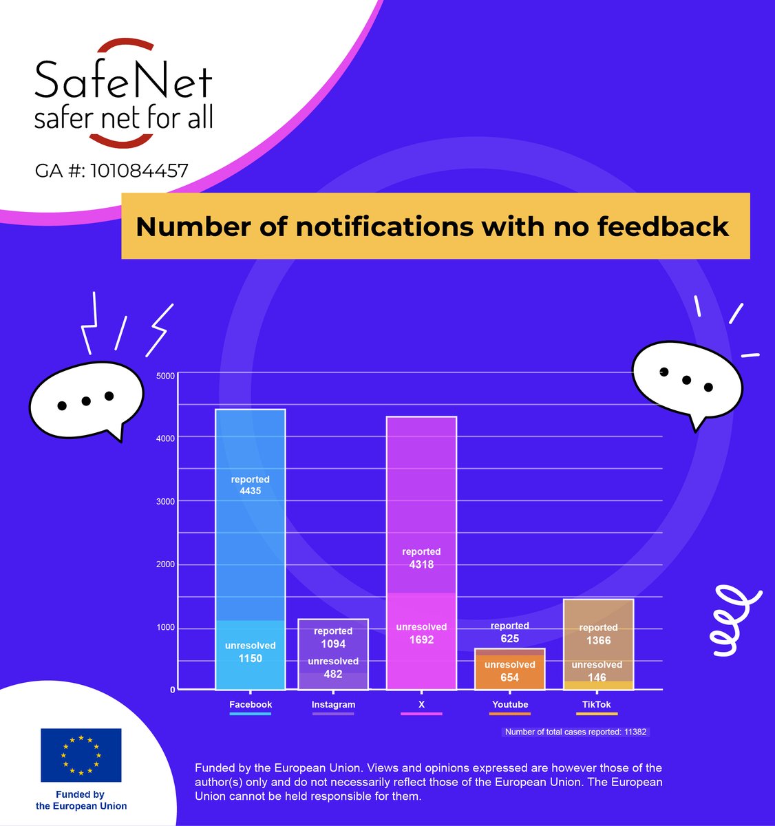 LGLLithuania's tweet photo. New fact sheet for continuous monitoring are now available, detailing SafeNet monitoring efforts on January 2023 - March 2024 https://t.co/2ihBZp9ZJB