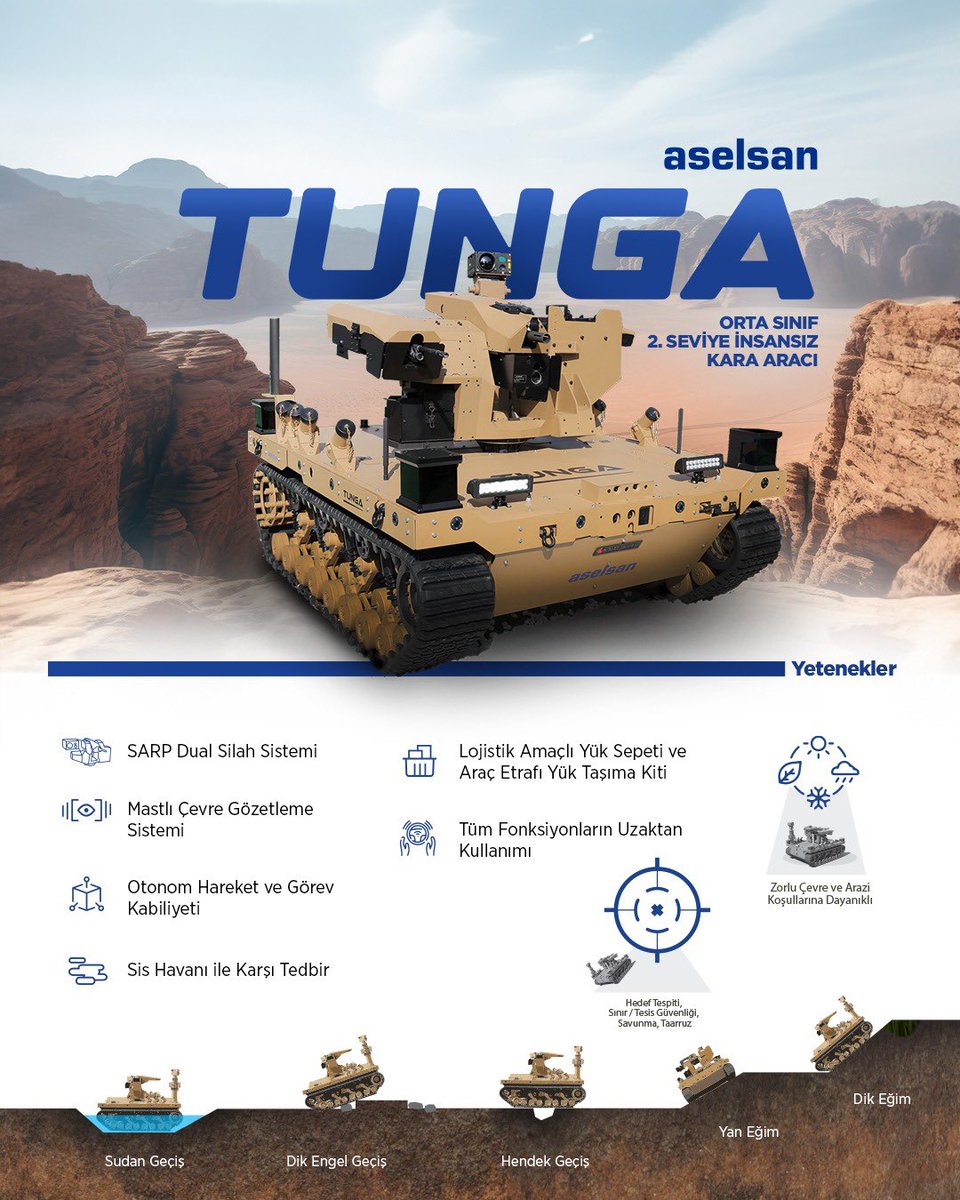 {#İnsansızSistemler} Hazır, Daima hazır! ⬇️ ASELSAN #TUNGA İnsansız Kara Aracı. 🌐 {#UnmannedSystems} ASELSAN #TUNGA Unmanned Ground Vehicle is ready for different missions.