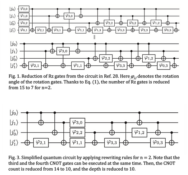 quemix_inc's tweet image. ”Optimized Synthesis of Circuits for Diagonal Unitary Matrices with Reflection Symmetry” journals.jps.jp/doi/10.7566/JP… #QuantumCircuitOptimization
