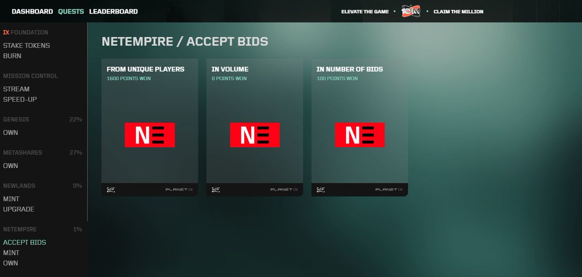 Would like to climb up the leaderboard in 10 Million IX Token Competition? 🏆 Accepting bids at NetEmpire gets you to earn points! Check out the quests and track your progress 👇 10m.planetix.com/quests #PLANETIX #IXTokenChallenge #P2E $IXT