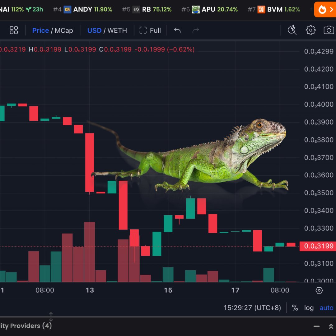 Markets fluctuate, testing our resolve. But if you look closer, dear $GEKKO followers. Stay faithful. The comeback is always stronger than the setback. 🦎🦎🦎