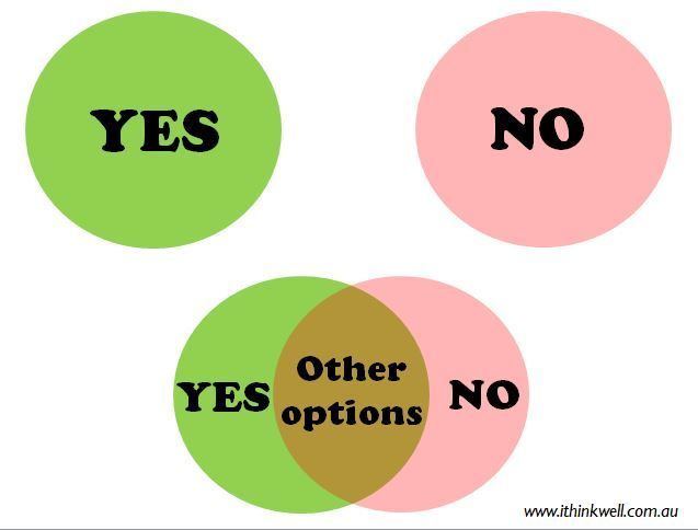 Sometimes it is YES or NO. But often there are other options. Yes, but not right now. No, but I can do this piece. Explore the other options before you feel compelled to respond. #PhDchat #ECRchat #postdoc #PhDForum #highered