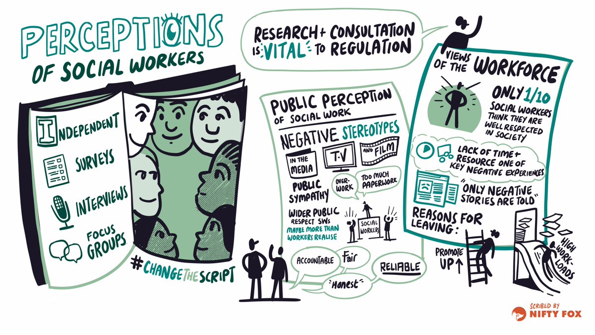 At #SocialWorkWeek2024 we shared research findings on perceptions of the social work profession and workforce. The findings informed our campaign to #ChangeTheScript, to raise awareness of the consequences that negative depictions of social workers have. socialworkengland.org.uk/about/about-so…